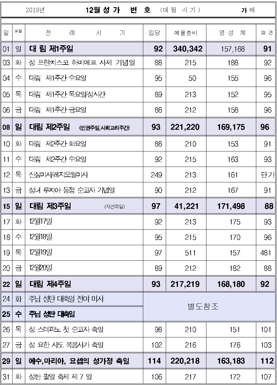 2019년 12월 성가번호001.png