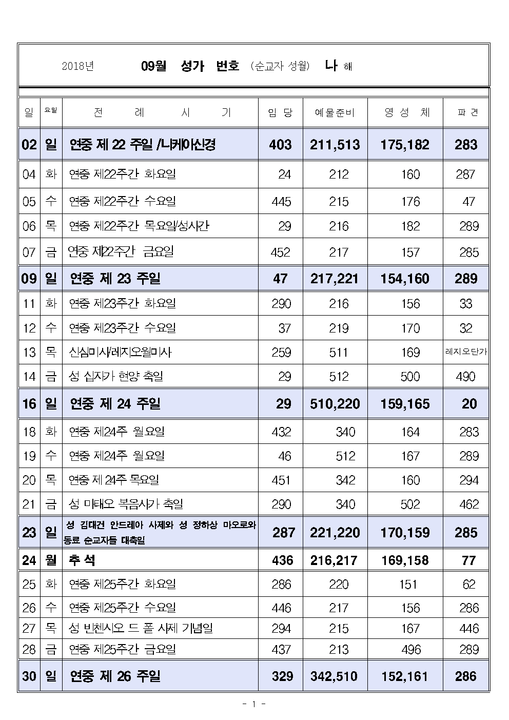 2018년 9월 성가표001.png