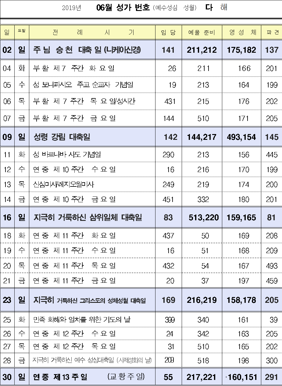 2019년 06월 성가번호.png