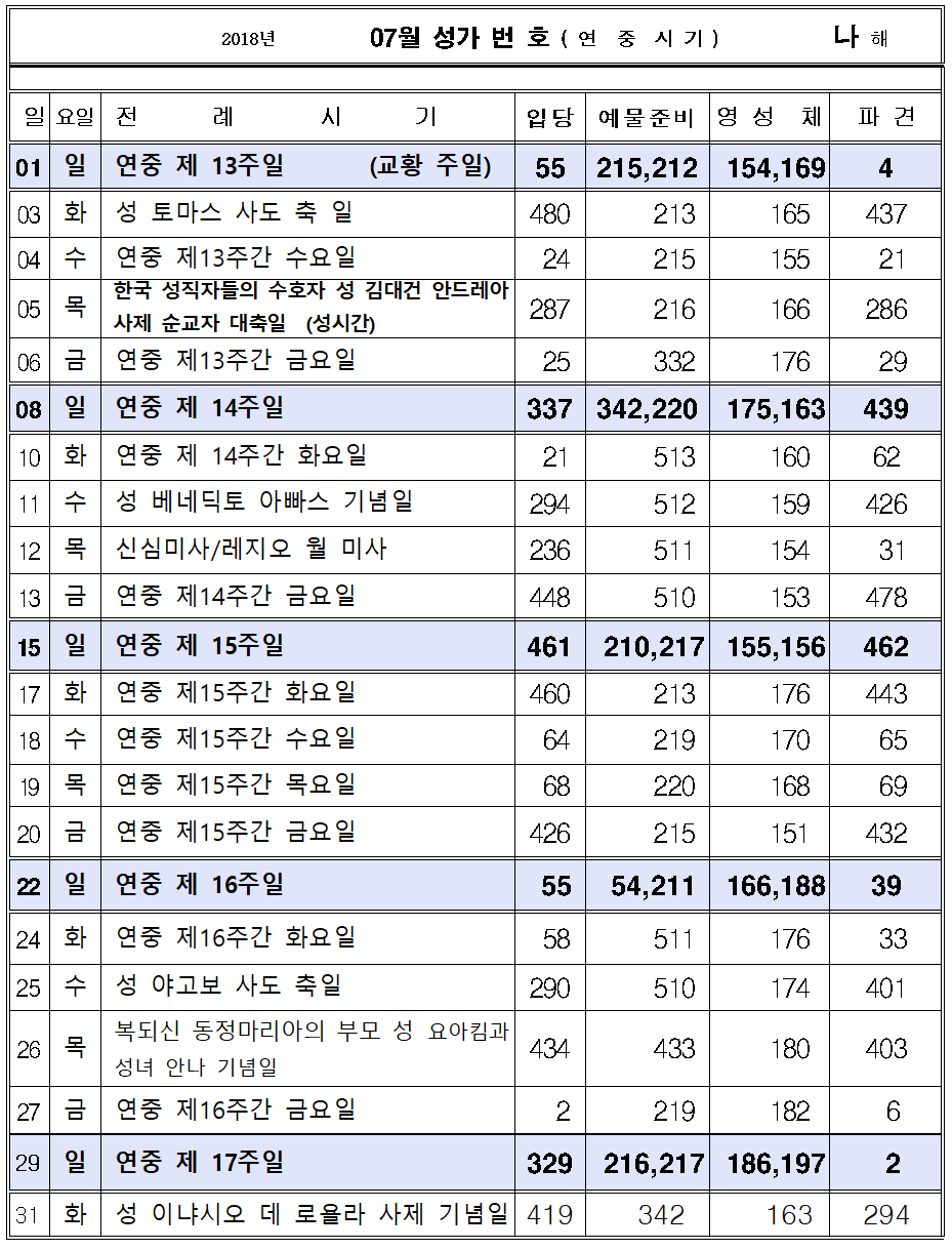 2018년 07월 성가표001.png