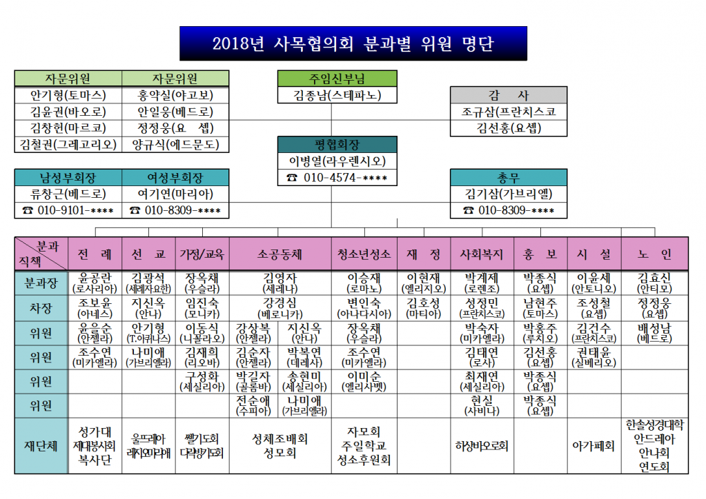 2018년 사목위원 명단.png