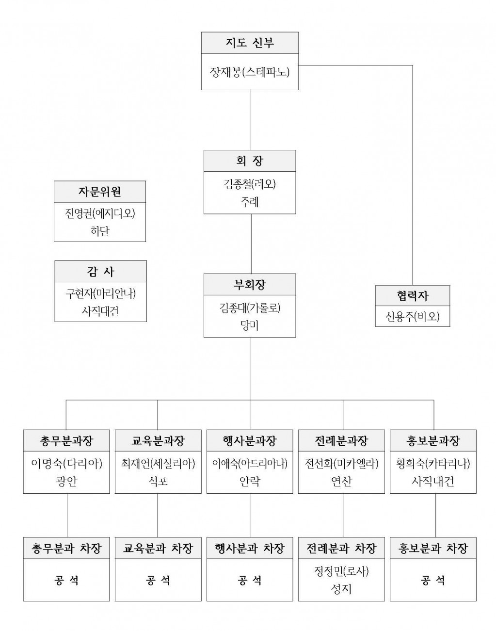 2018년 노인대학연합회 임원 조직도.jpg