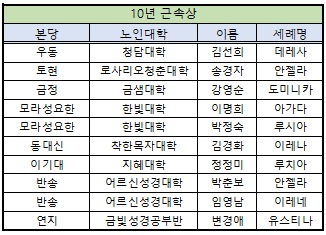 10년 근속상.jpg