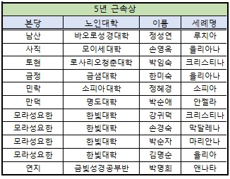 5년 근속상.jpg