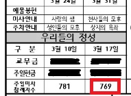 20240317 주일미사 참례자수.jpg