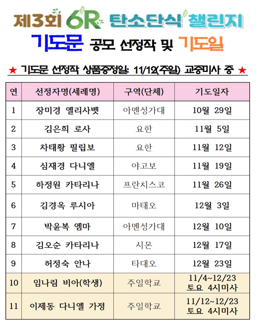 기도문 선정자.PNG