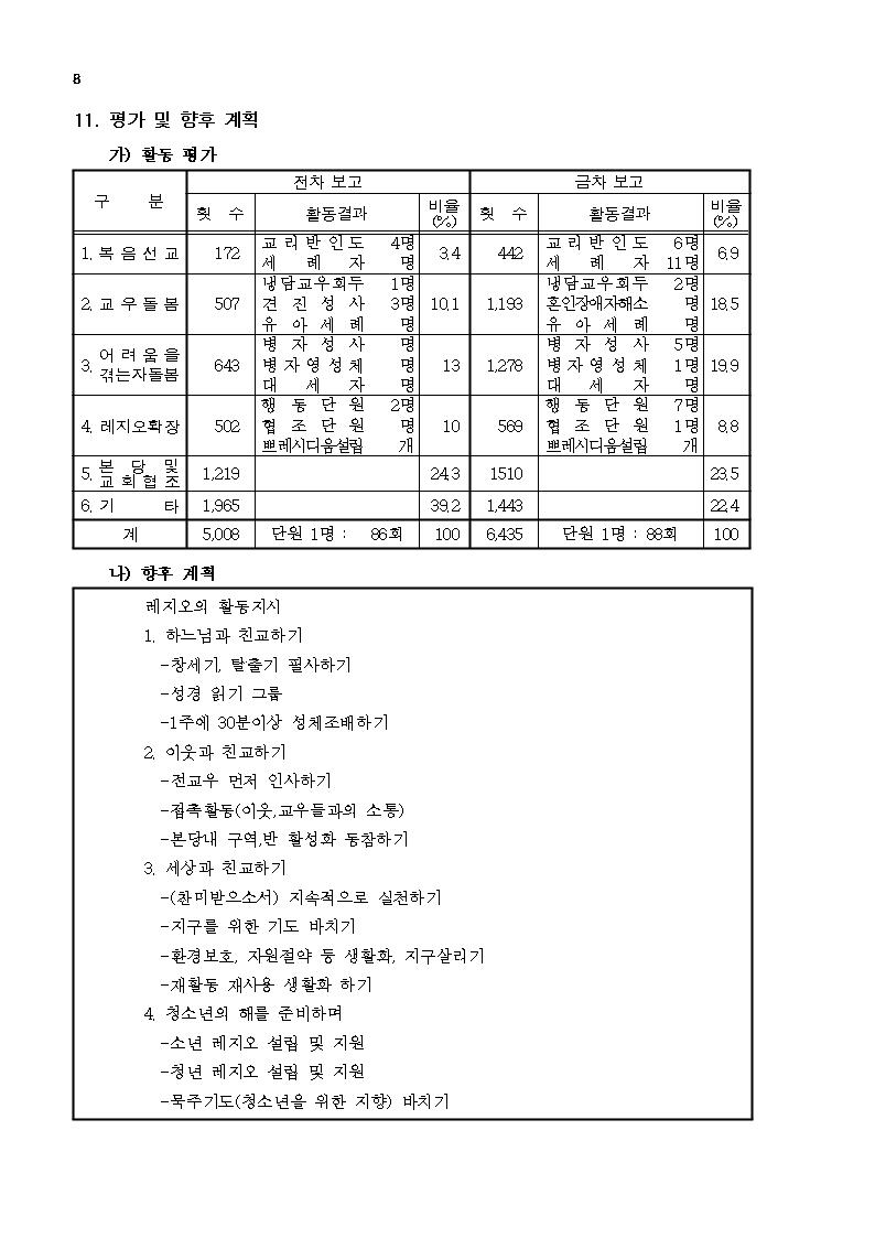 23년8월종합보고서008.jpg