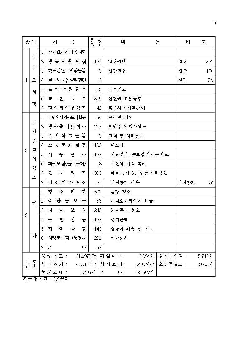 23년8월종합보고서007.jpg