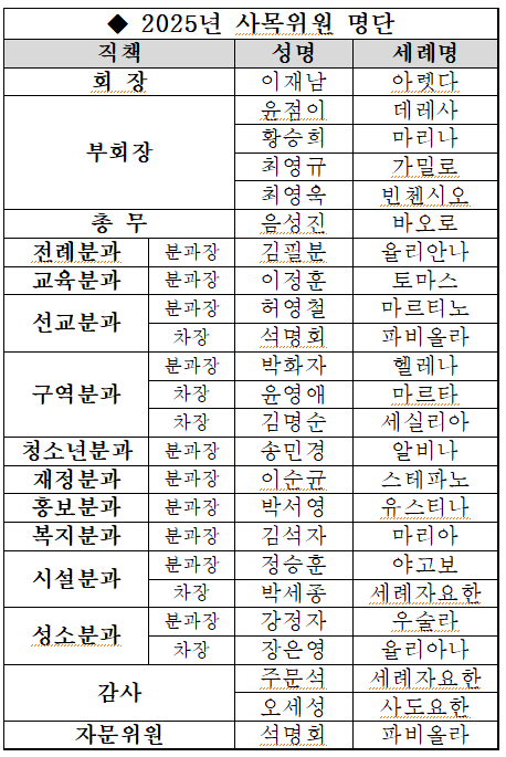 2025년당리성당사목위원명단.png