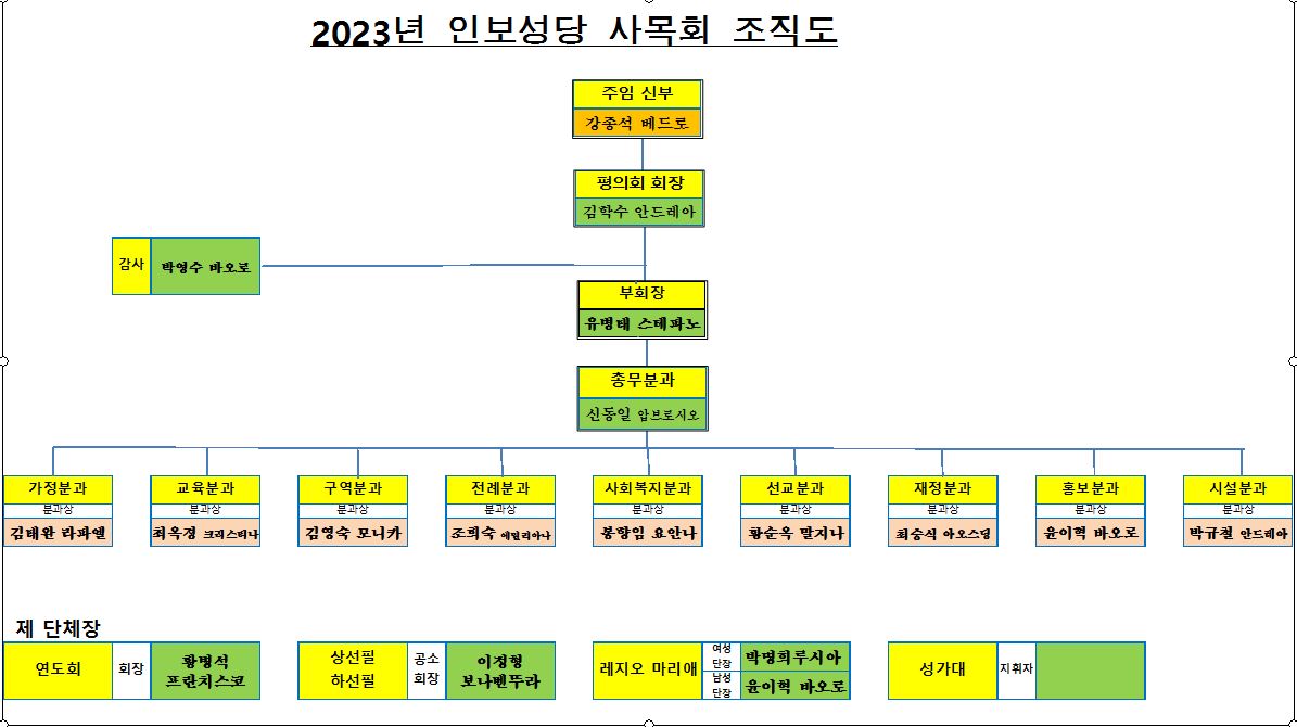 2023년 사목회 조직도.JPG