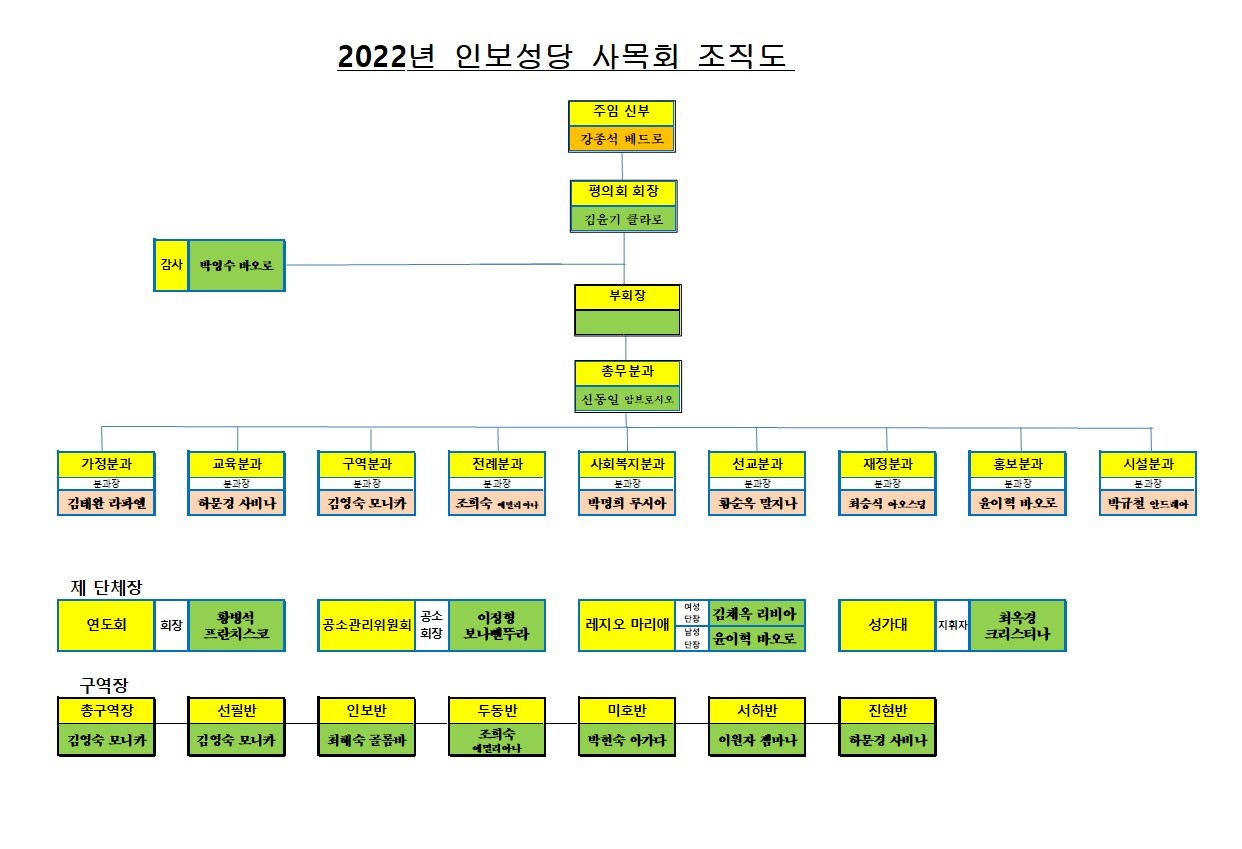 2022년 사목회 조직도.jpg