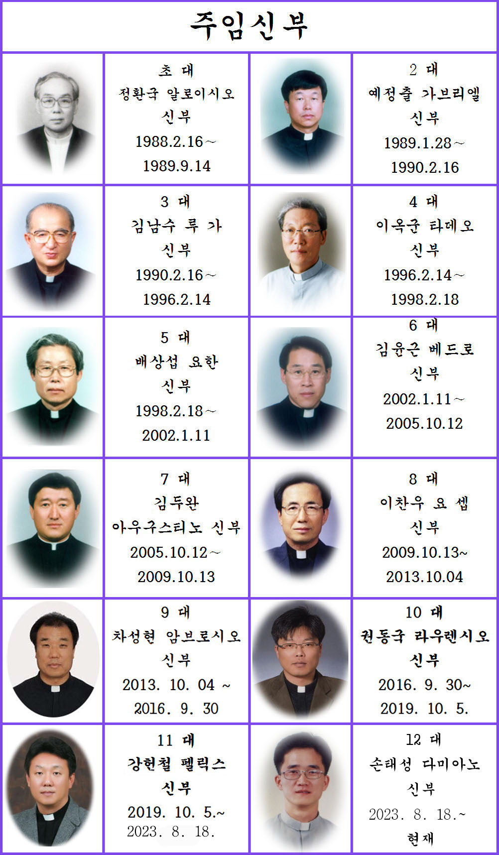 1주임신부.jpg