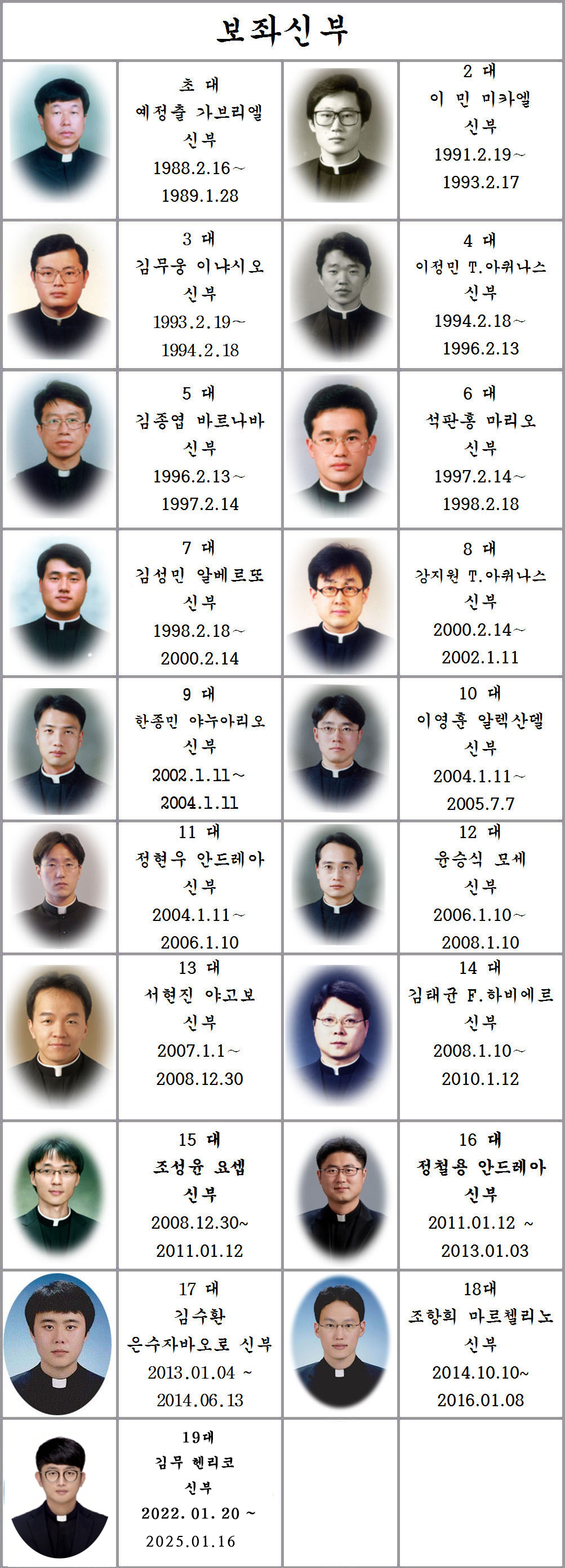 역대보좌신부님 모듬.jpg