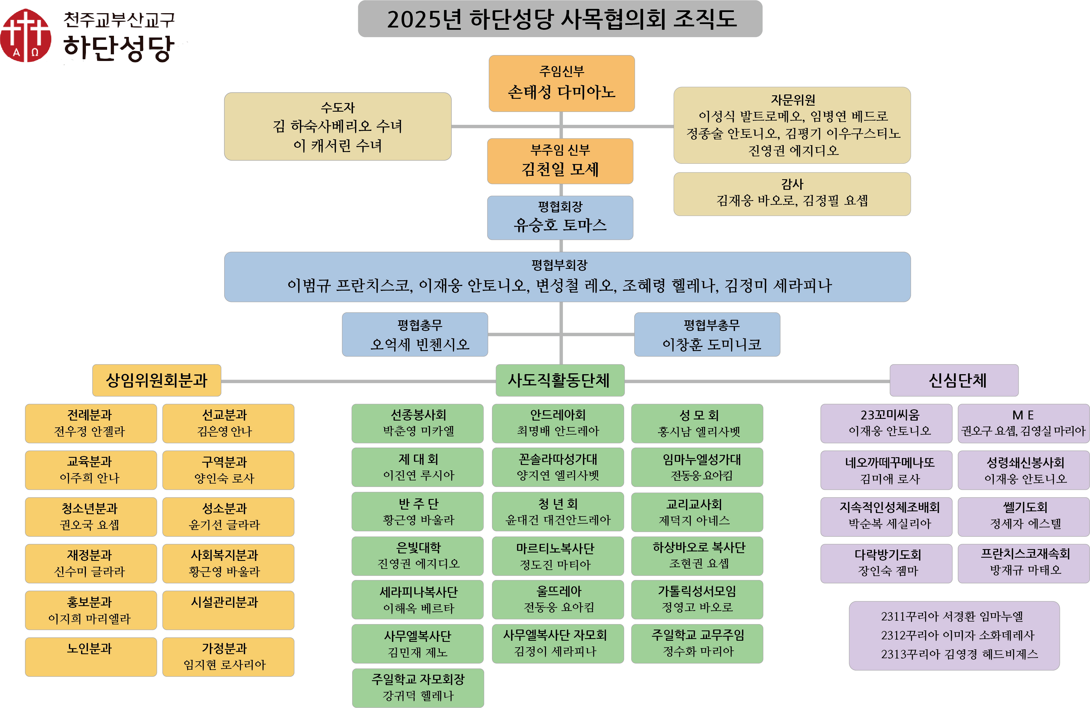 2025 하단성당 조직도.jpg