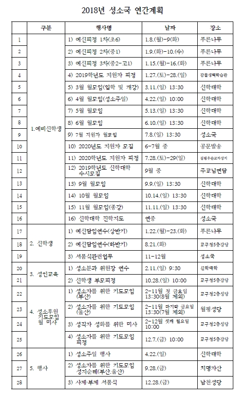 2018년 성소국 연간계획.jpg