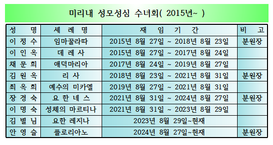 역대수녀님2.PNG
