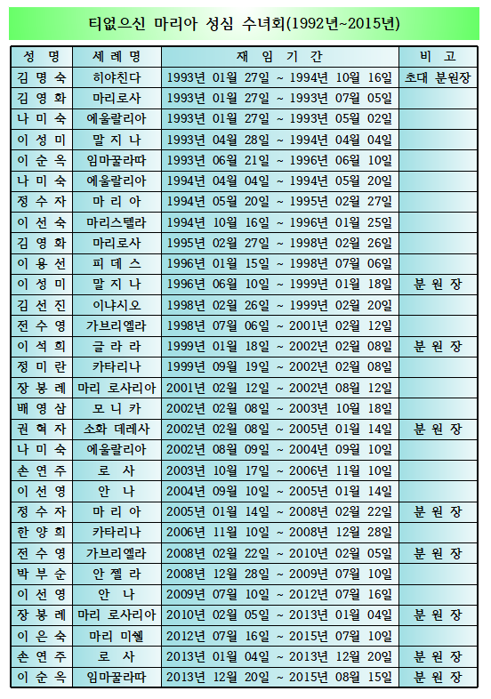 역대수녀님1.PNG