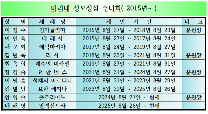 역대수녀2.PNG