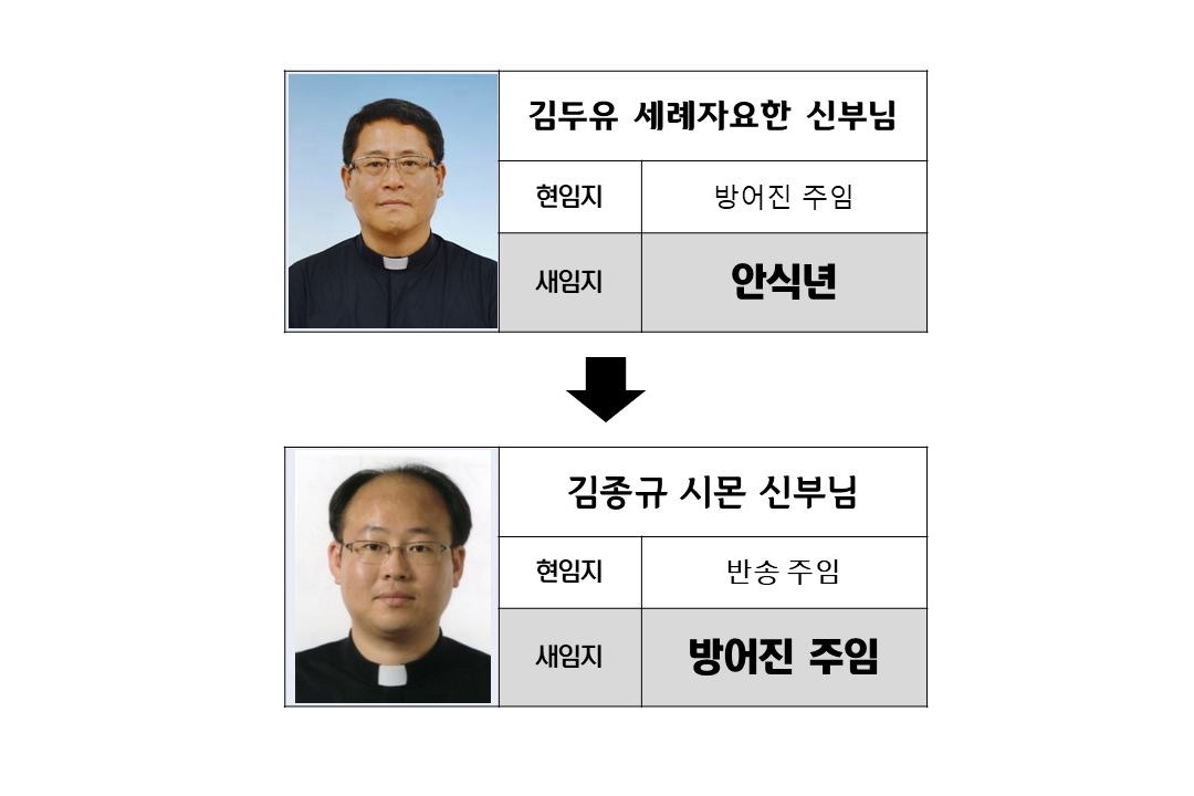 본당 사제 인사 이동.jpg