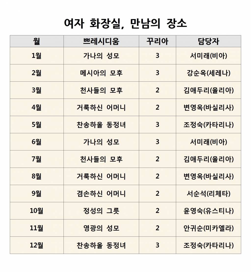 본당 청소구역(여자화장실,만남의장소).jpg