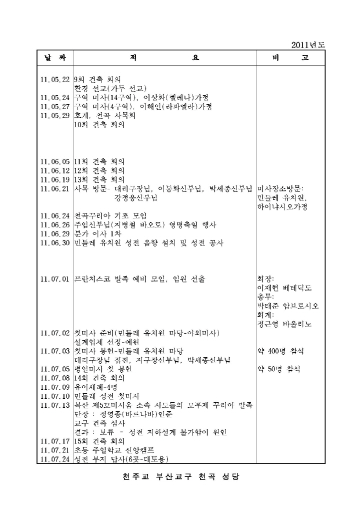 2011년도 본당연혁(2).jpg