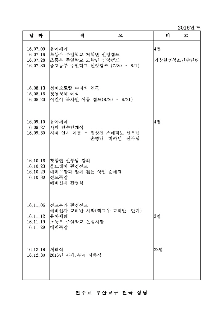 2016년도 본당연혁(2).jpg