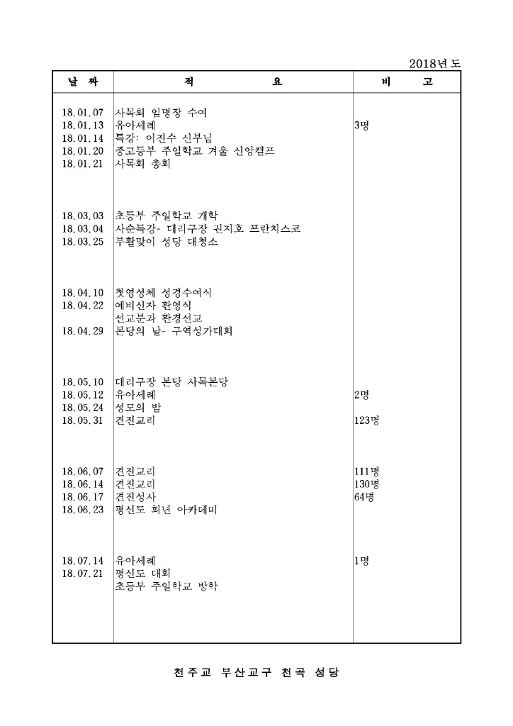 2018년도 본당연혁(1).jpg