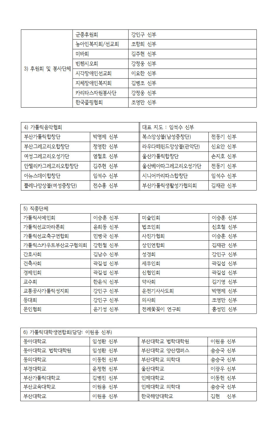 2021.01.15 교구 제반위원회, 재단이사회, 단체담당 인사발령_페이지_5.jpg