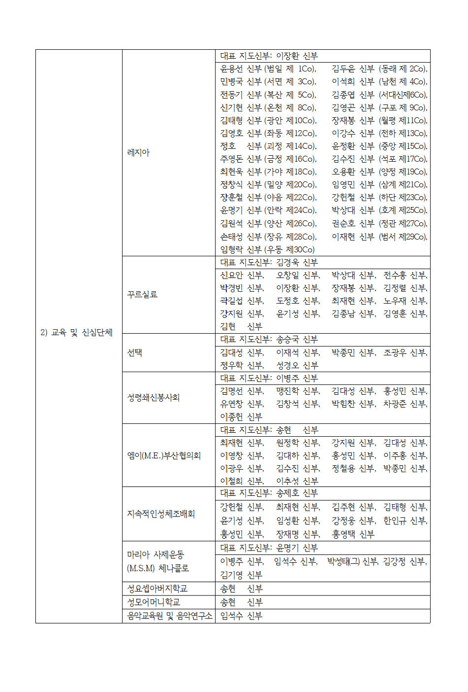 2021.01.15 교구 제반위원회, 재단이사회, 단체담당 인사발령_페이지_4.jpg