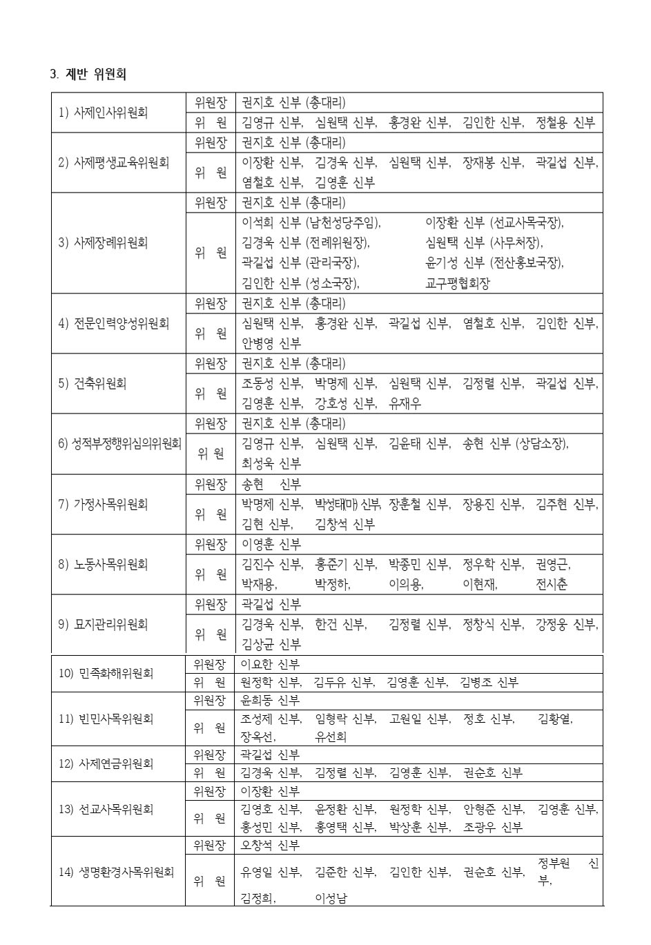 2021.01.15 교구 제반위원회, 재단이사회, 단체담당 인사발령_페이지_2.jpg