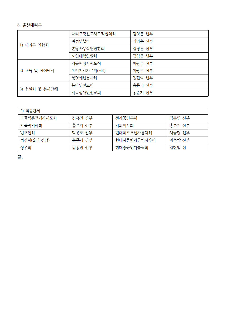 2021.01.15 교구 제반위원회, 재단이사회, 단체담당 인사발령_페이지_6.jpg