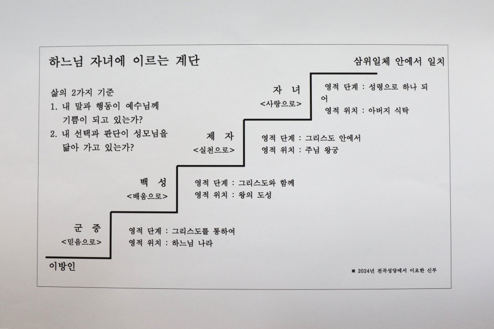 2024_12_15 대림특강 (12-1).JPG