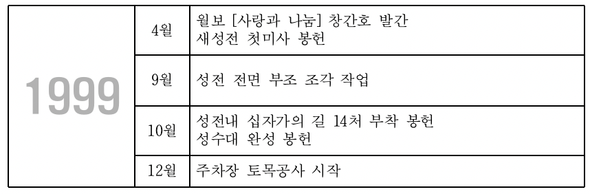 스크린샷 2019-10-10 오후 2.16.01.png