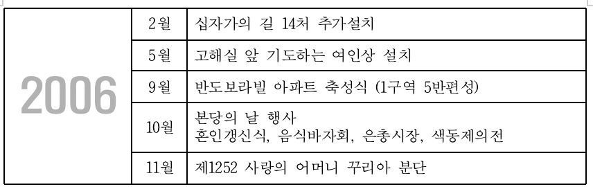 스크린샷 2019-10-10 오후 2.15.10.png