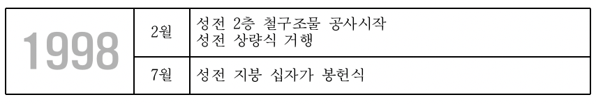 스크린샷 2019-10-10 오후 2.16.09.png