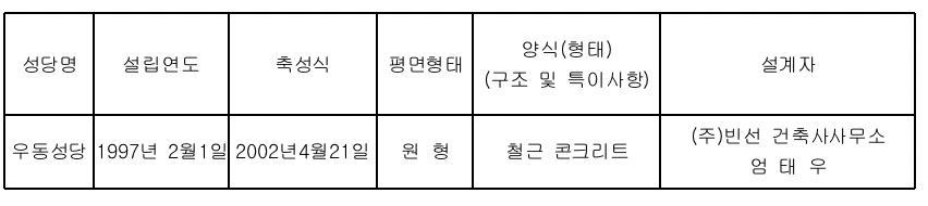 스크린샷 2019-10-10 오후 2.16.32.png