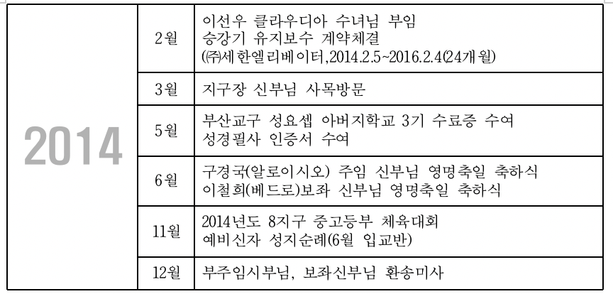 스크린샷 2019-10-10 오후 2.14.01.png