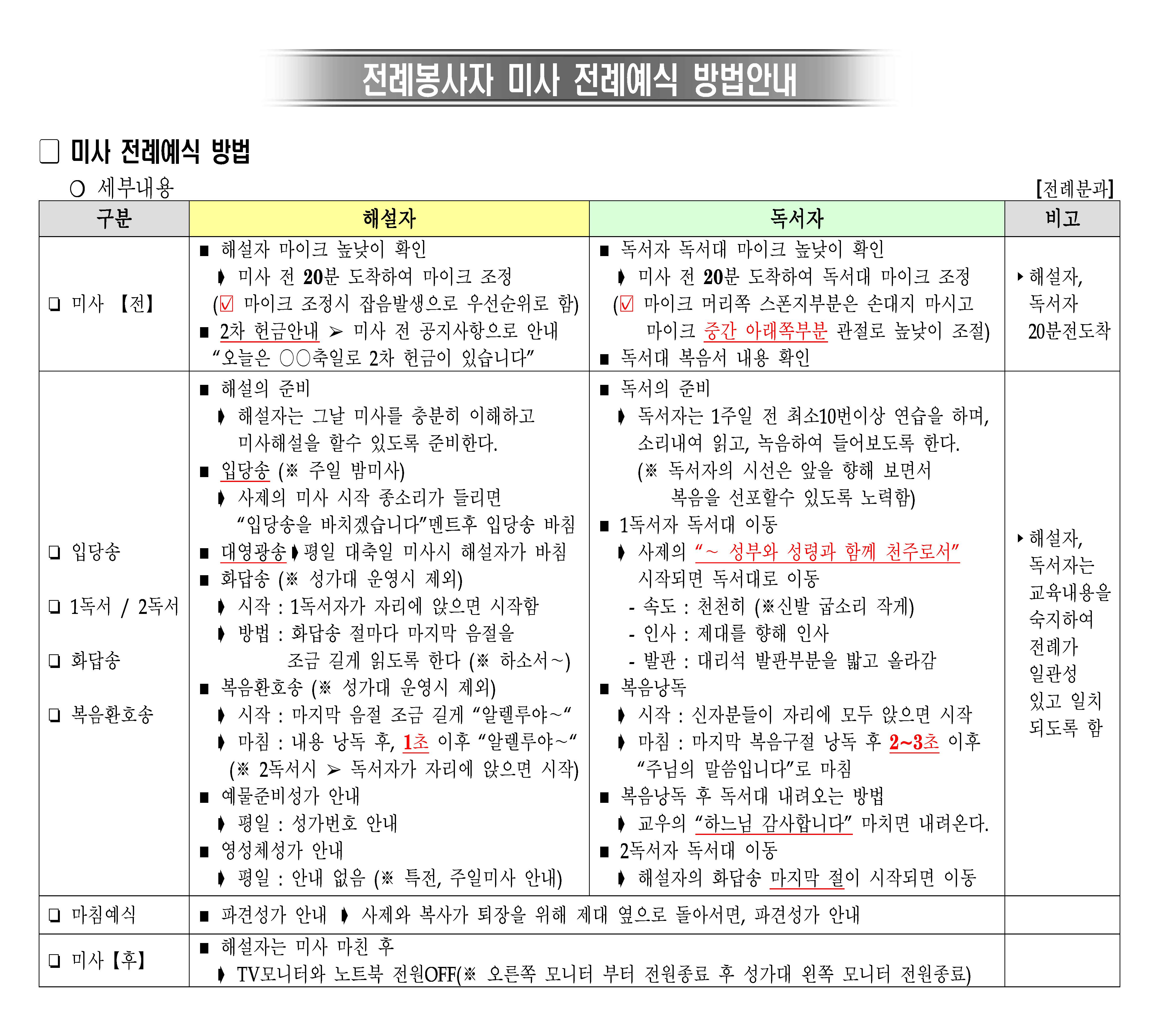 전례해설_독서자 교육자료(2022년06월).jpg