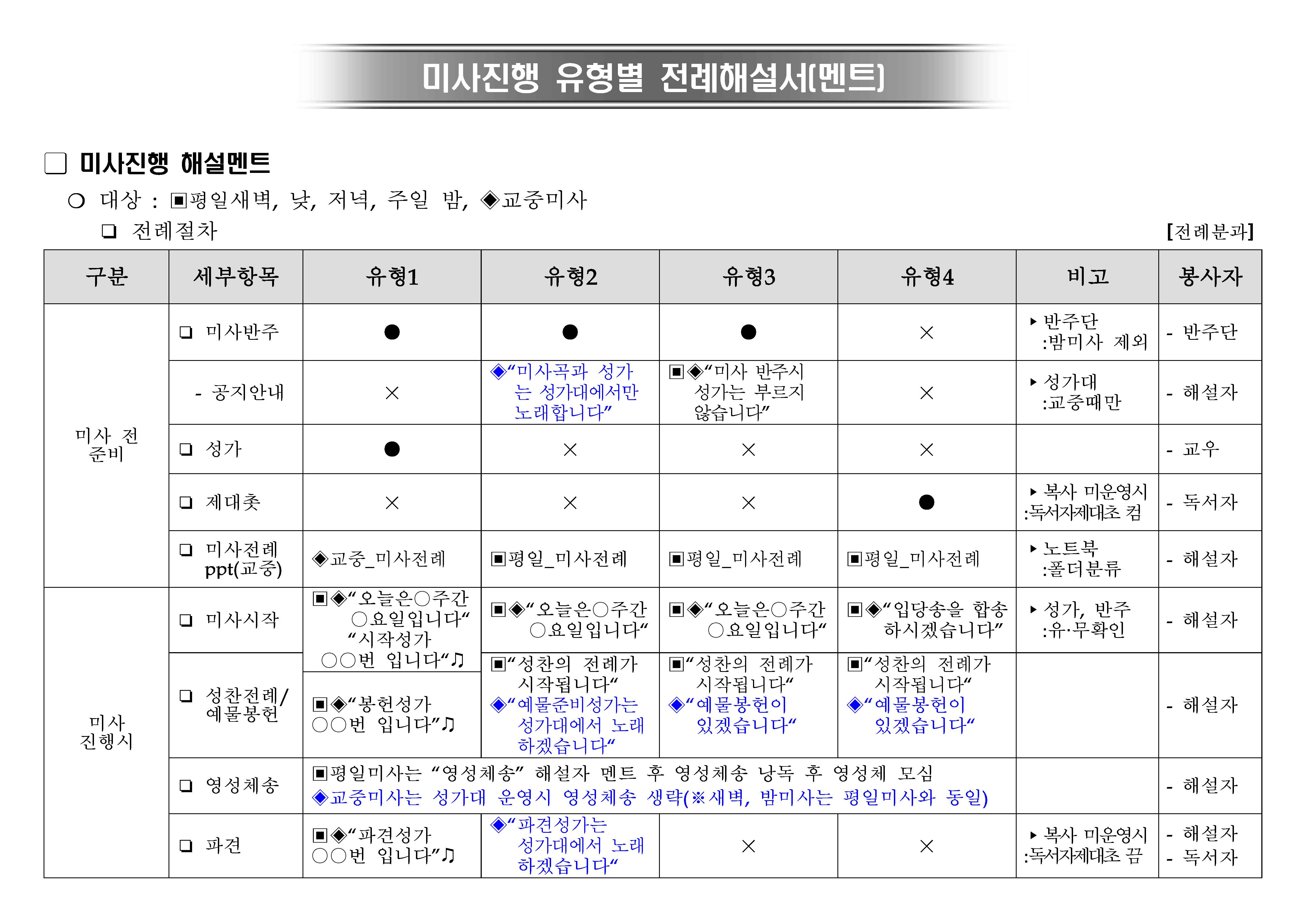 유형별_전례해설_교육자료.jpg