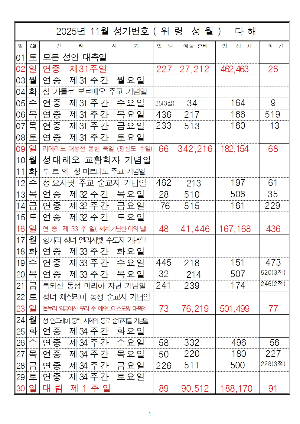 25년 11월 성가번호001.jpg