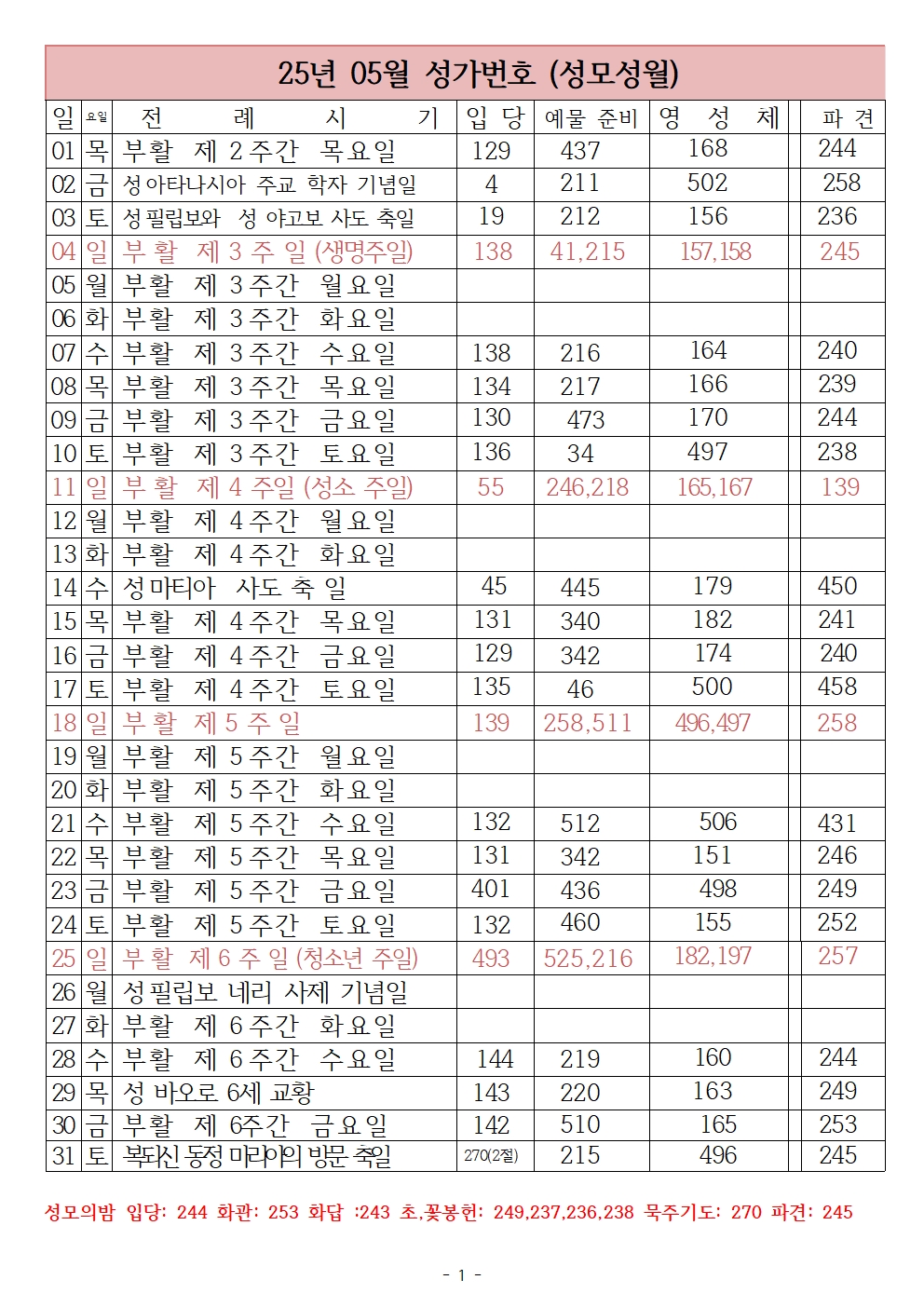25년 05월 성가번호001.jpg