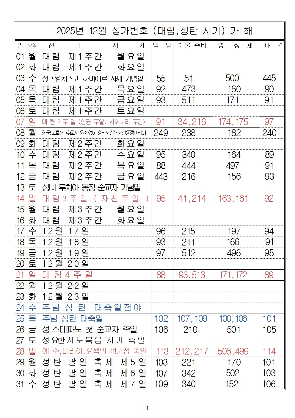 25년 12월 성가번호001.jpg