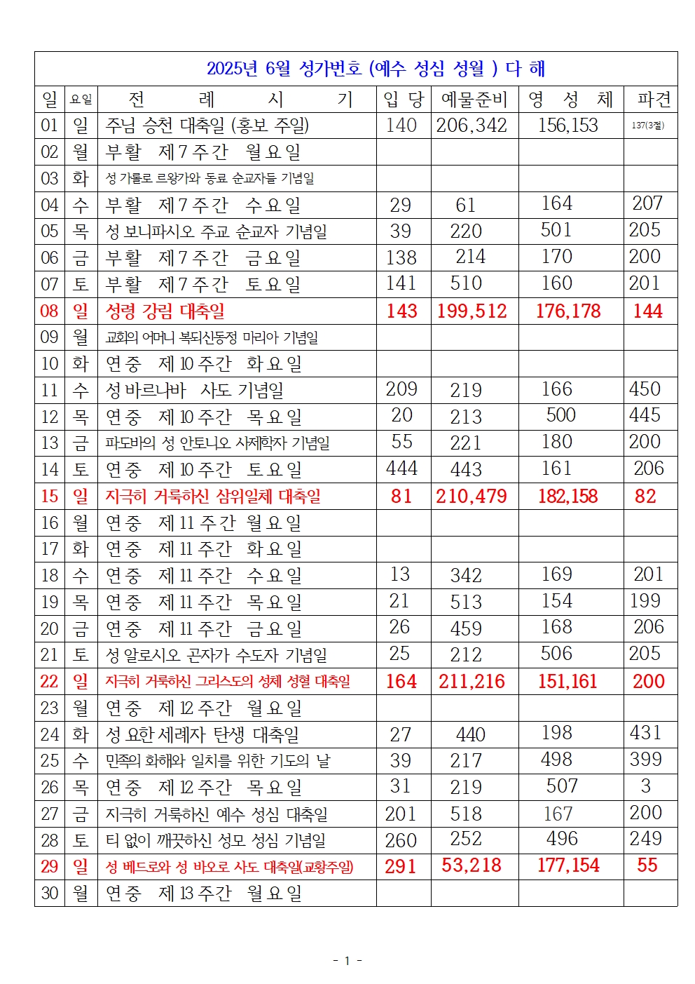 25년 06월 성가번호001.jpg