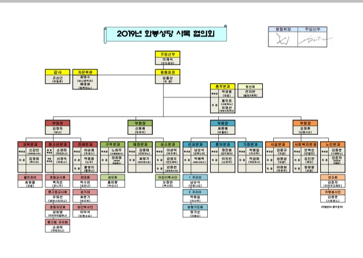2019년도 화봉성당 조직도.jpg