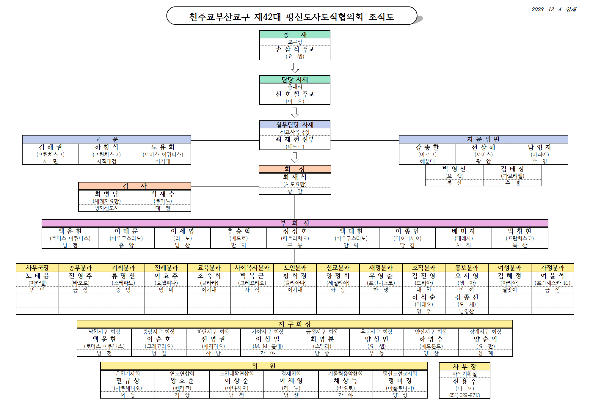 [조직도] 부산교구평협임원 조직도.jpg