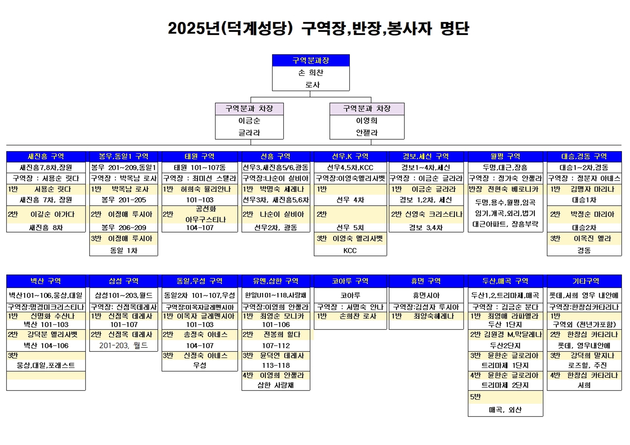 구역분과 봉사자 조직도_2025년.jpg