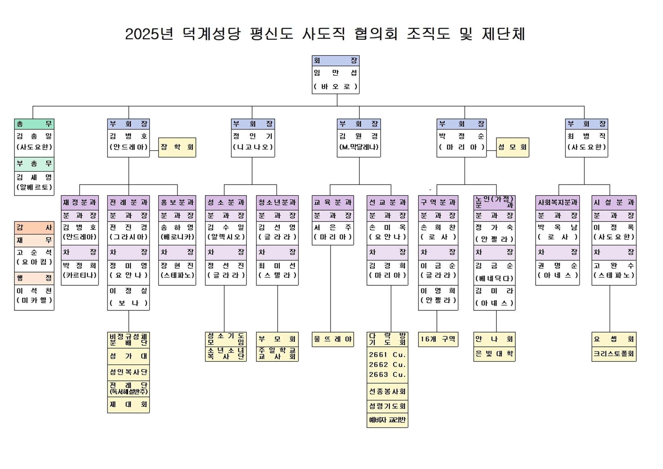 2025년도 평신도 사도직 협의회 조직도.jpg