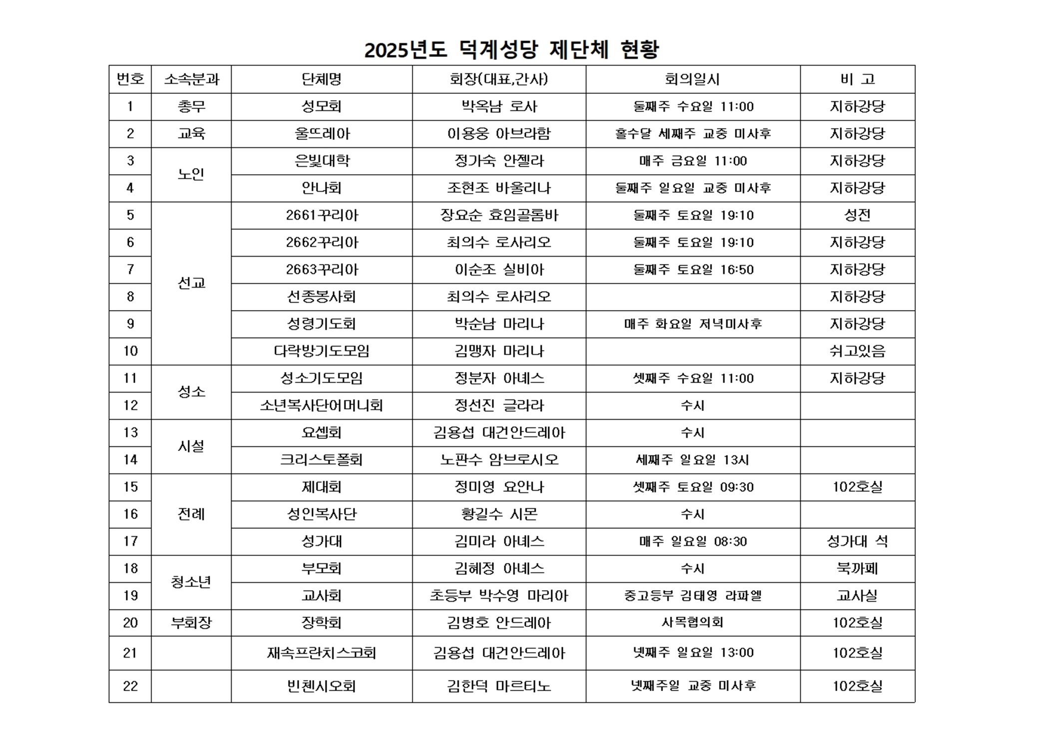 2025년 제단체 현황.jpg