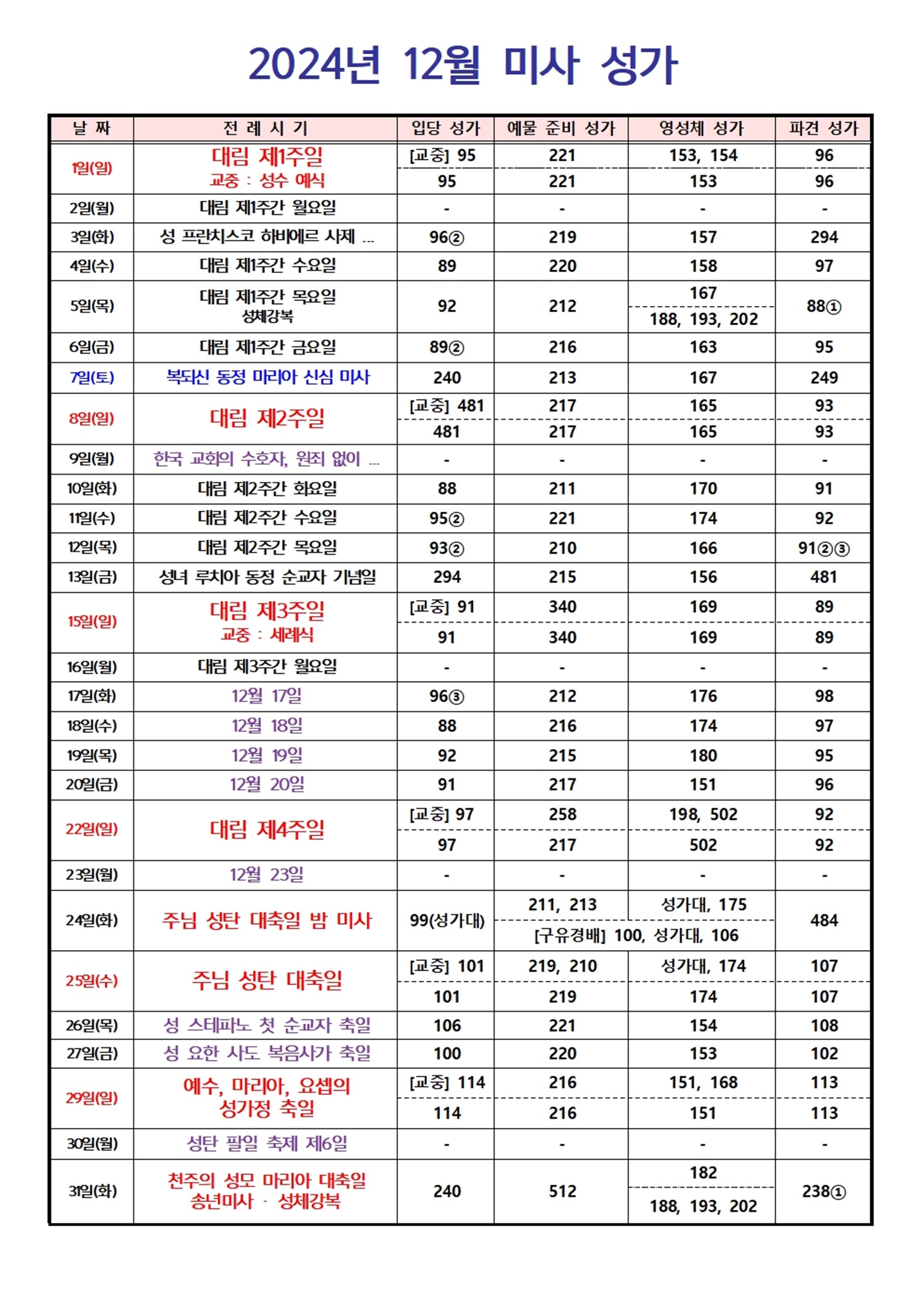 2024년 12월 미사 성가001.jpg