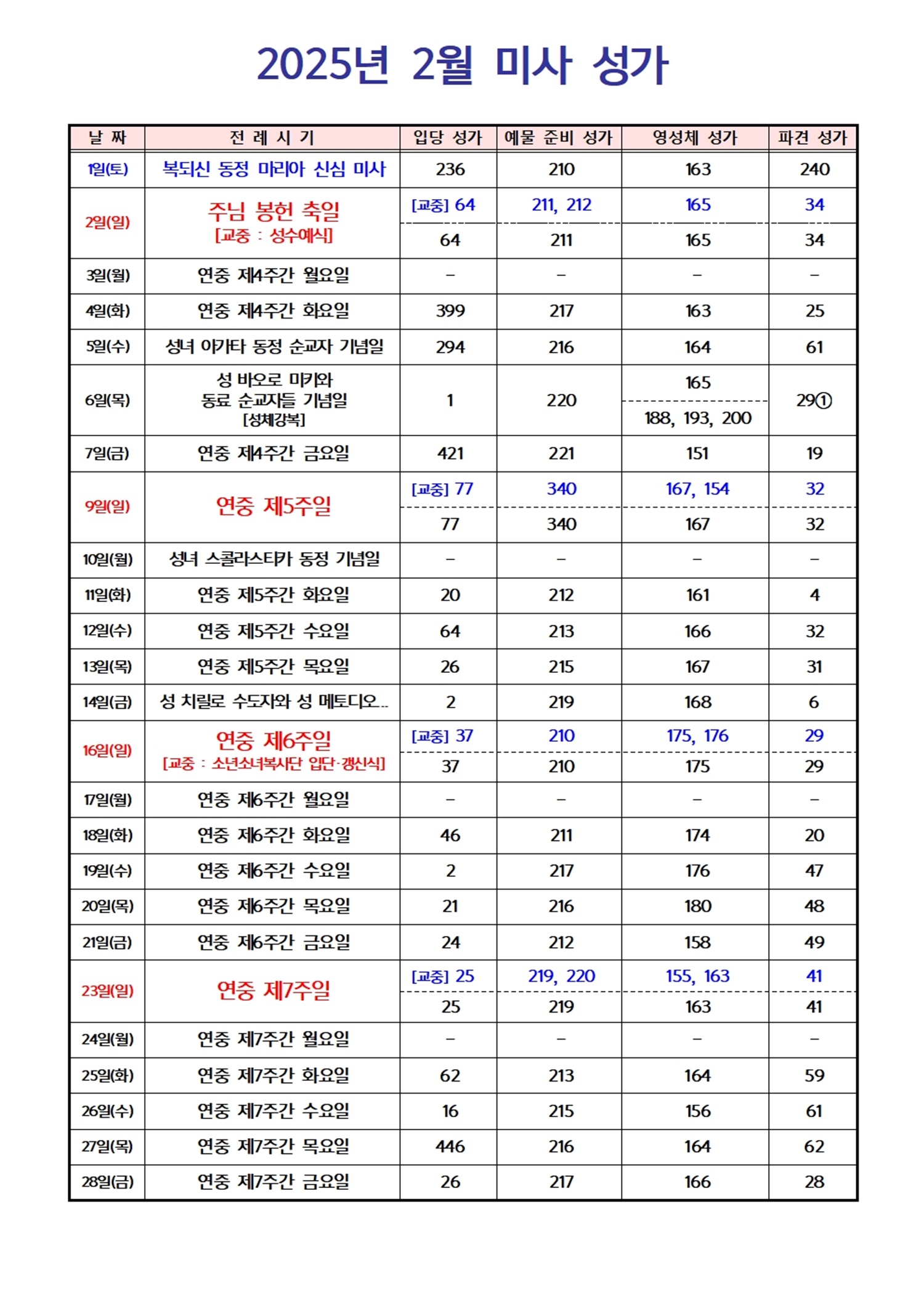 2025년 2월 미사 성가001.jpg